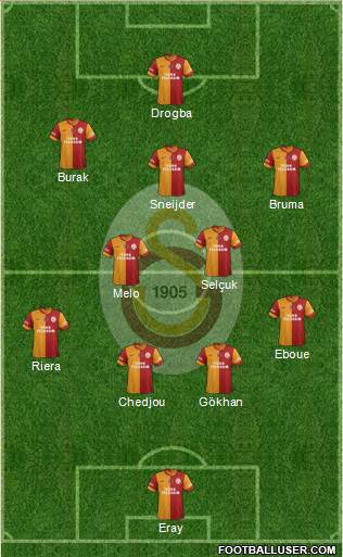 Galatasaray SK Formation 2013