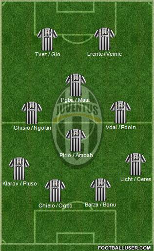 Juventus Formation 2013