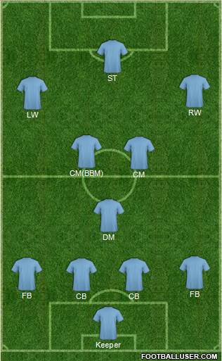 Dream Team Formation 2013