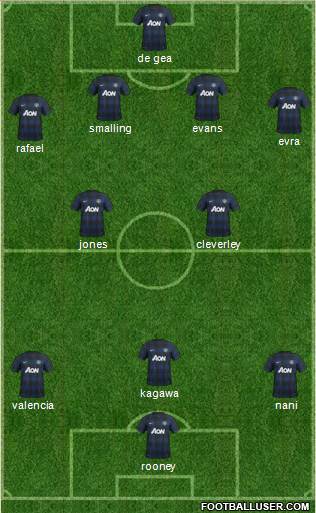 Manchester United Formation 2013