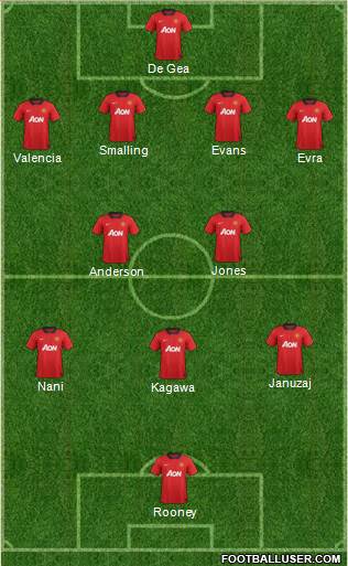 Manchester United Formation 2013