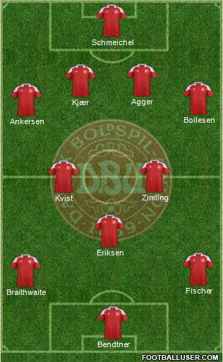 Denmark Formation 2013