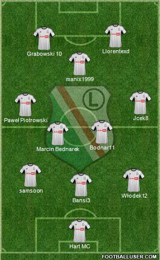 Legia Warszawa Formation 2013