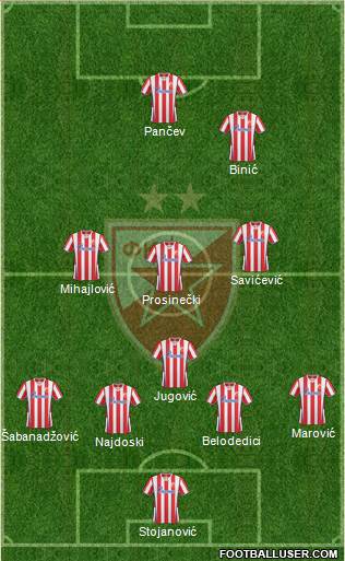 FC Red Star Belgrade Formation 2013