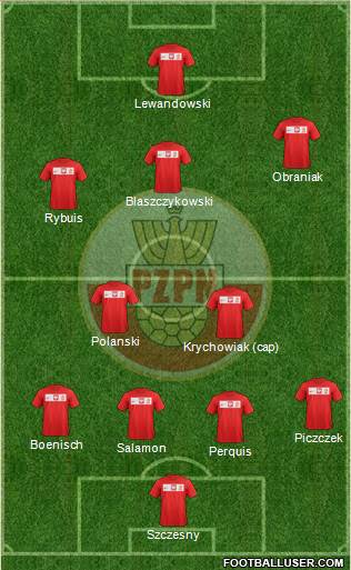 Poland Formation 2013