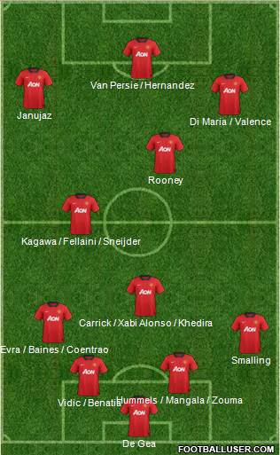 Manchester United Formation 2013