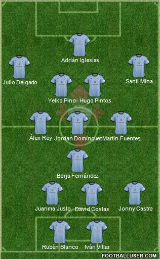 R.C. Celta S.A.D. Formation 2013