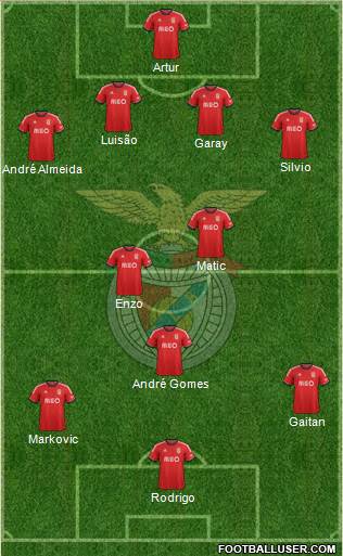 Sport Lisboa e Benfica - SAD Formation 2013