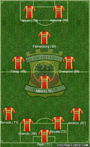 Go Ahead Eagles Formation 2013