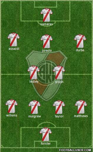 River Plate Formation 2013