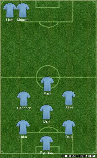 Champions League Team Formation 2013