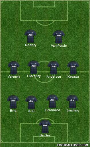 Manchester United Formation 2013