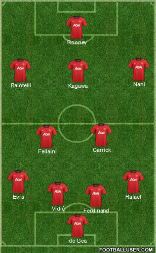 Manchester United Formation 2013