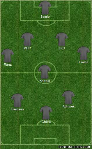 Dream Team Formation 2013