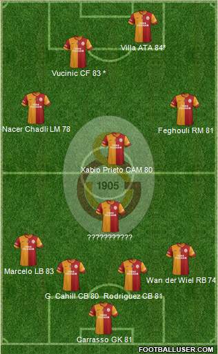 Galatasaray SK Formation 2013