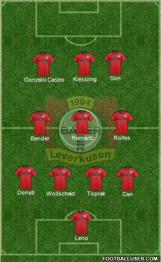 Bayer 04 Leverkusen Formation 2013