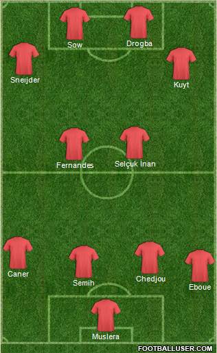 Championship Manager Team Formation 2013