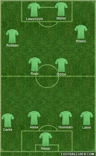 Championship Manager Team Formation 2013