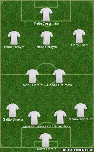 Dream Team Formation 2013