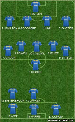 AFC Wimbledon Formation 2013