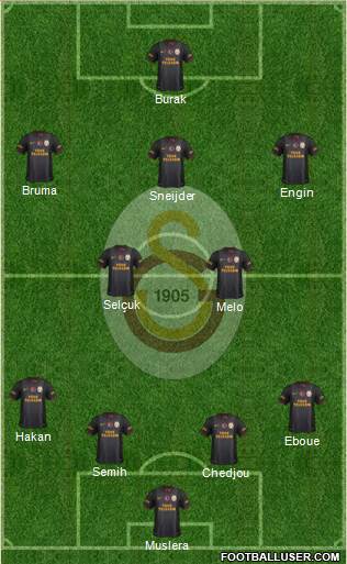 Galatasaray SK Formation 2013