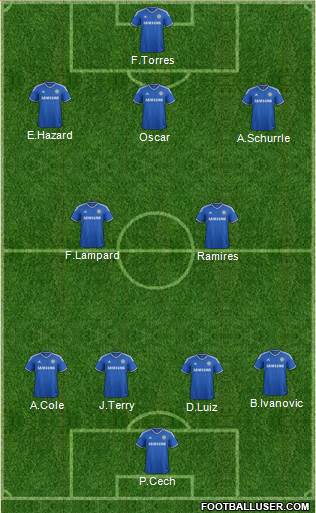 Chelsea Formation 2013