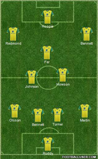 Norwich City Formation 2013