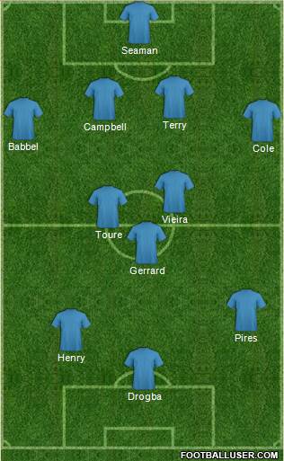 Champions League Team Formation 2013