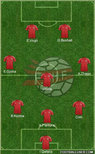 Albania Formation 2013