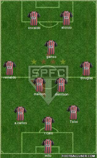 São Paulo FC Formation 2013