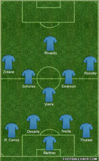 Fifa Team Formation 2013