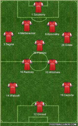 Arsenal Formation 2013