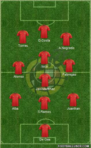 Spain Formation 2013