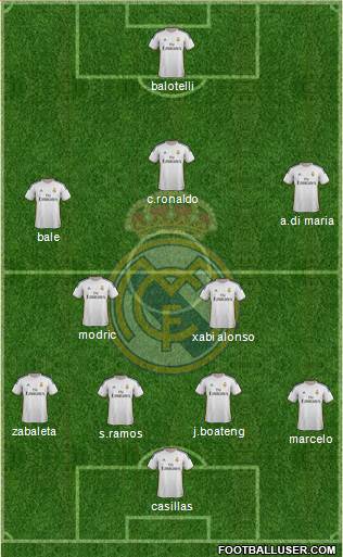 Real Madrid C.F. Formation 2013