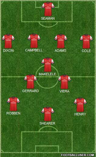 Arsenal Formation 2013