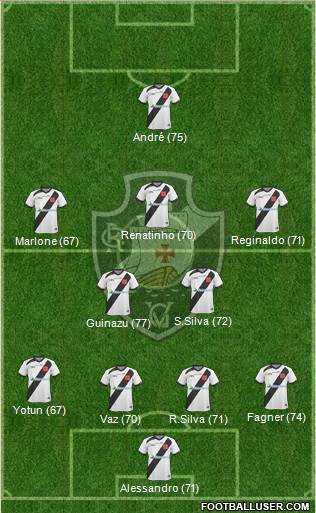 CR Vasco da Gama Formation 2013