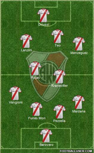 River Plate Formation 2013