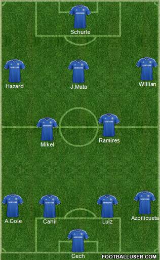 Chelsea Formation 2013