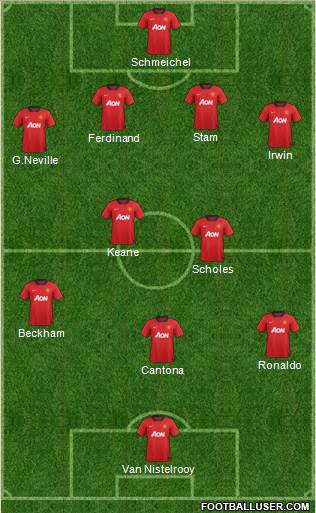 Manchester United Formation 2013