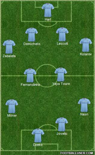 Manchester City Formation 2013