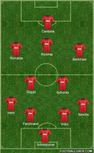 Manchester United Formation 2013