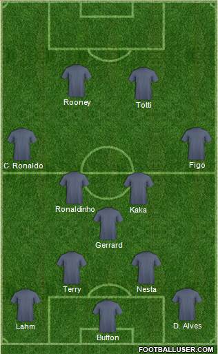 Fifa Team Formation 2013