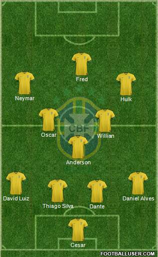 Brazil Formation 2013