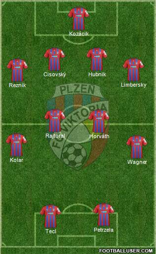 Viktoria Plzen Formation 2013