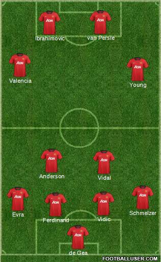 Manchester United Formation 2013