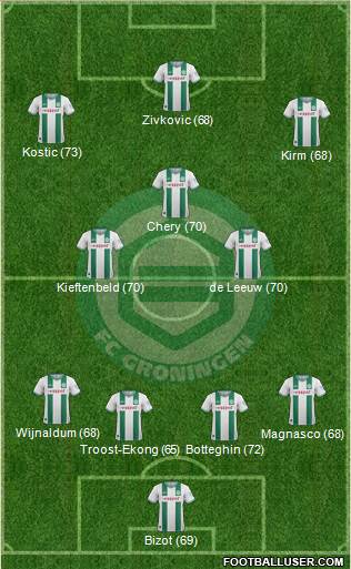 FC Groningen Formation 2013