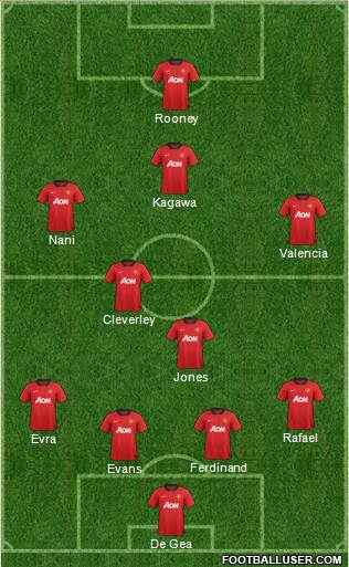 Manchester United Formation 2013