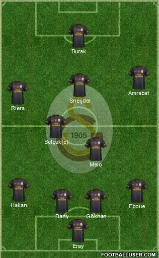 Galatasaray SK Formation 2013