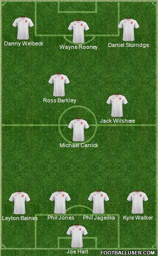 England Formation 2013