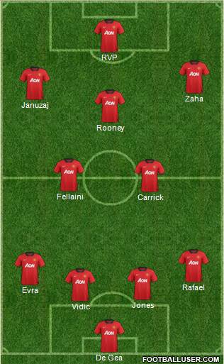 Manchester United Formation 2013